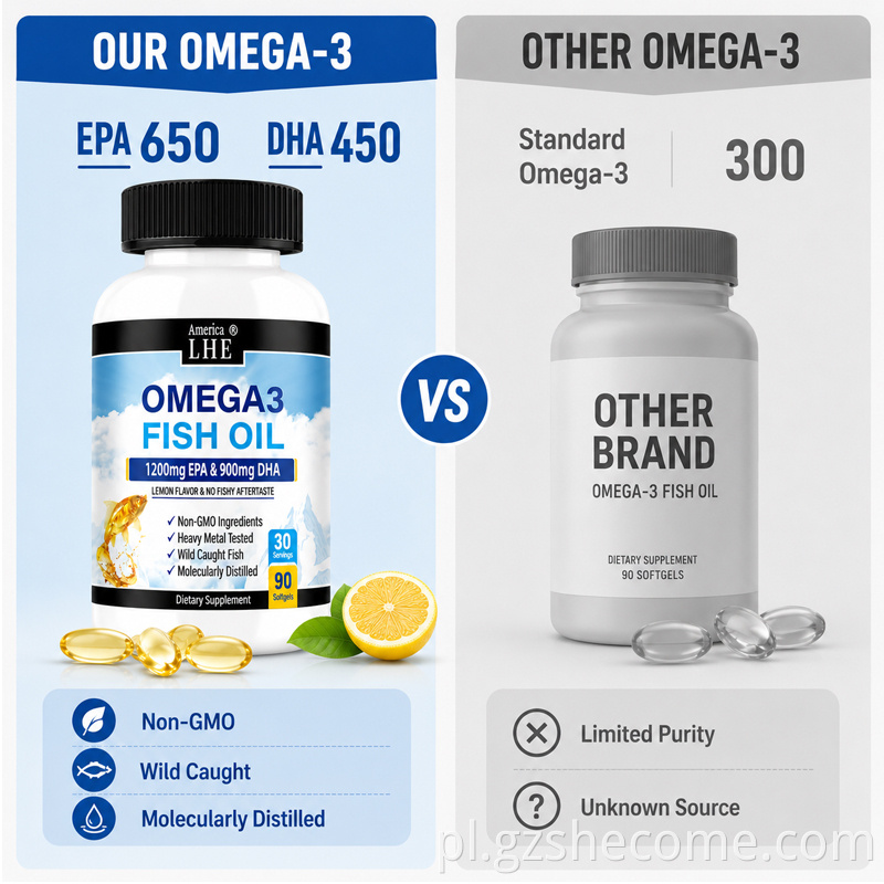 Omega 3 Softgels7